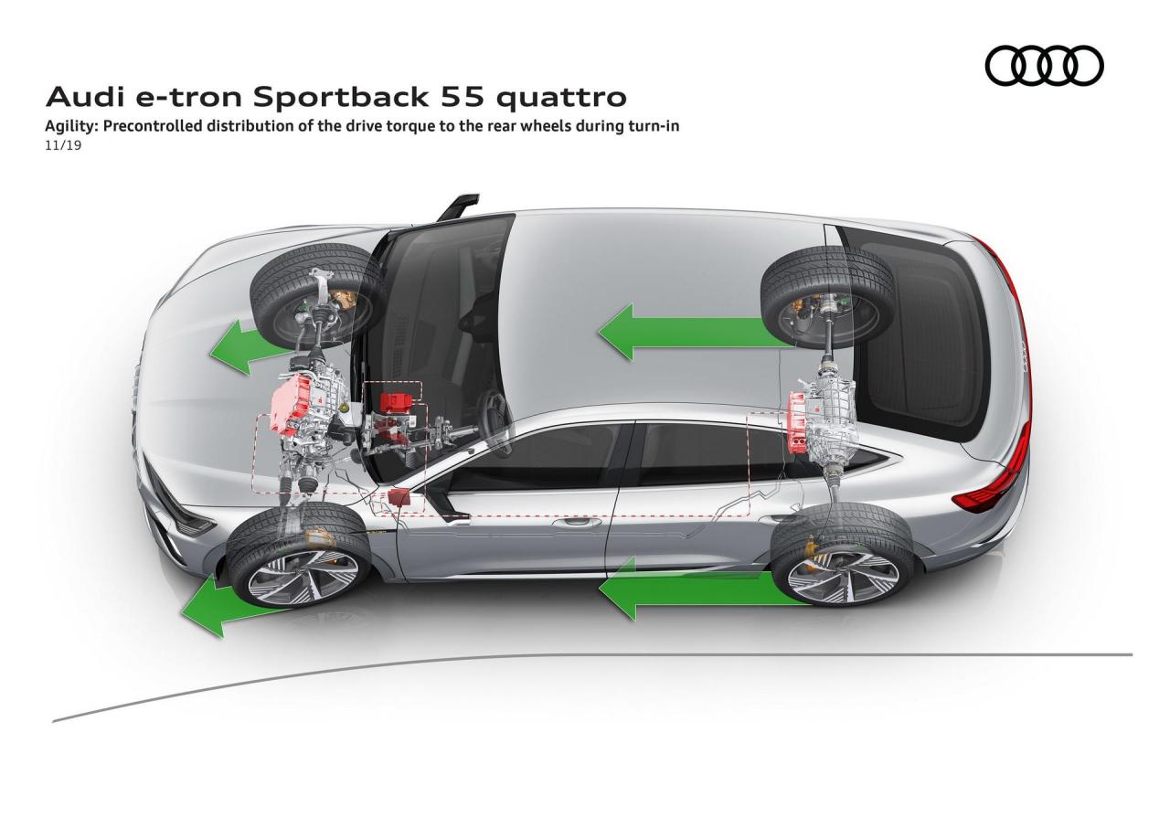 Audi-E-Tron-Sportback-184.thumb.jpg.179d288ad8e075bed3c5173a026e3b52.jpg