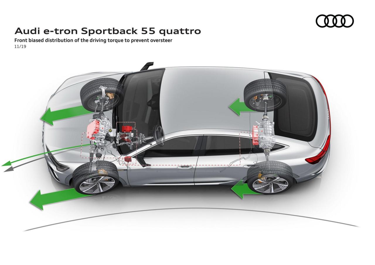 Audi-E-Tron-Sportback-185.thumb.jpg.070957f4a43abf587faf0ecc9b544930.jpg