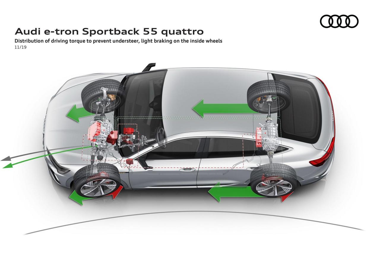 Audi-E-Tron-Sportback-186.thumb.jpg.77049fb80d39fe909e5de55d634153cb.jpg