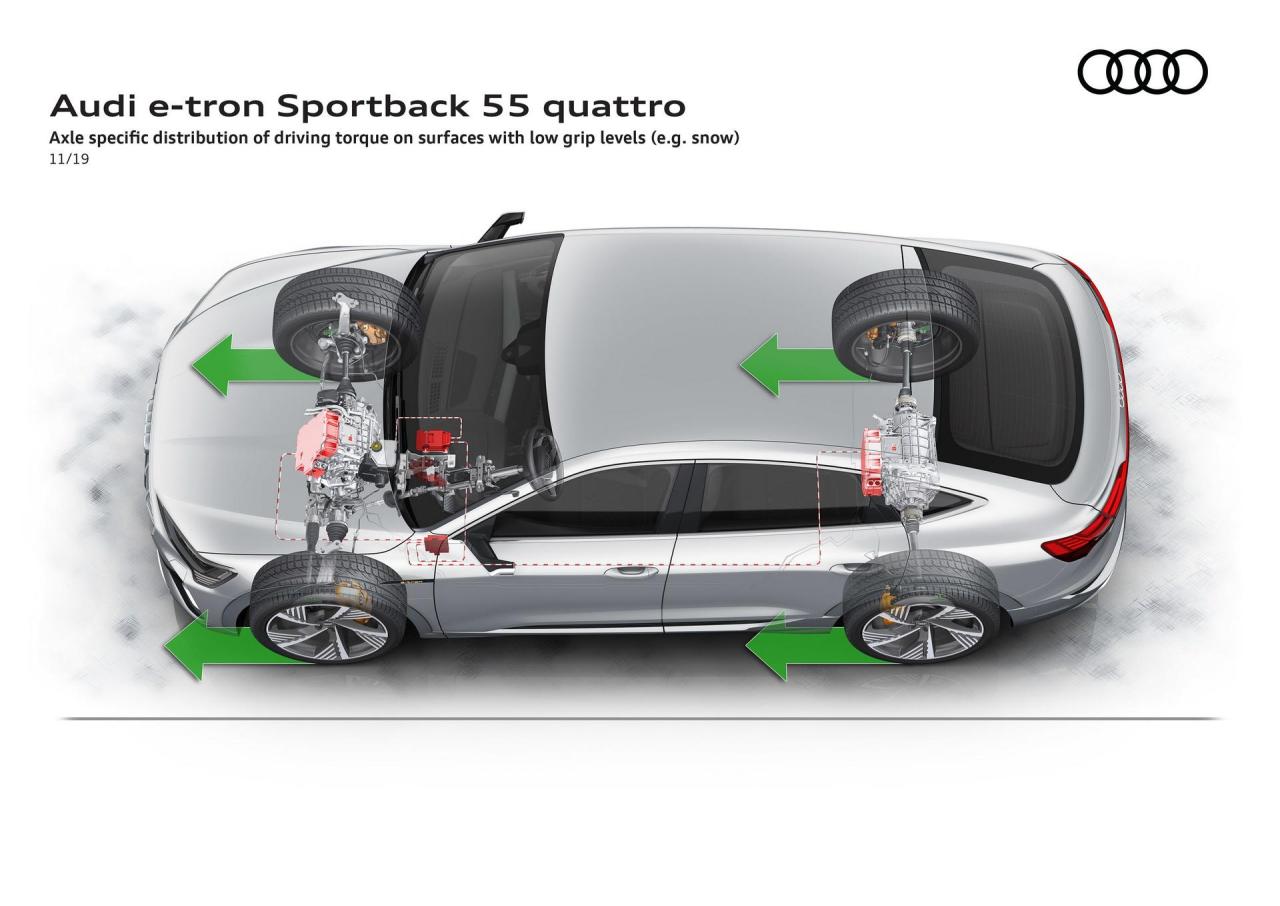 Audi-E-Tron-Sportback-187.thumb.jpg.262f4f05b0dc06aba60113556ec8366f.jpg