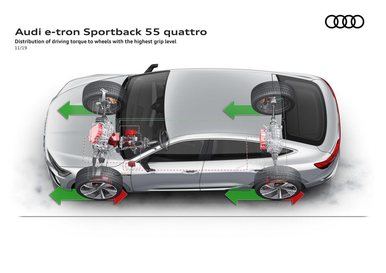 Audi-E-Tron-Sportback-188.thumb.jpg.e94b8c1b40d1582e506b0622cf36c72b.jpg