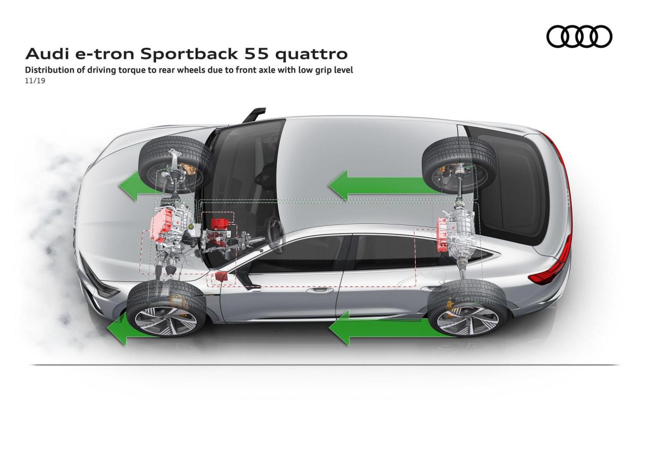 Audi-E-Tron-Sportback-189.thumb.jpg.e62616fe7c7ee9ca46fb5d94429942bf.jpg