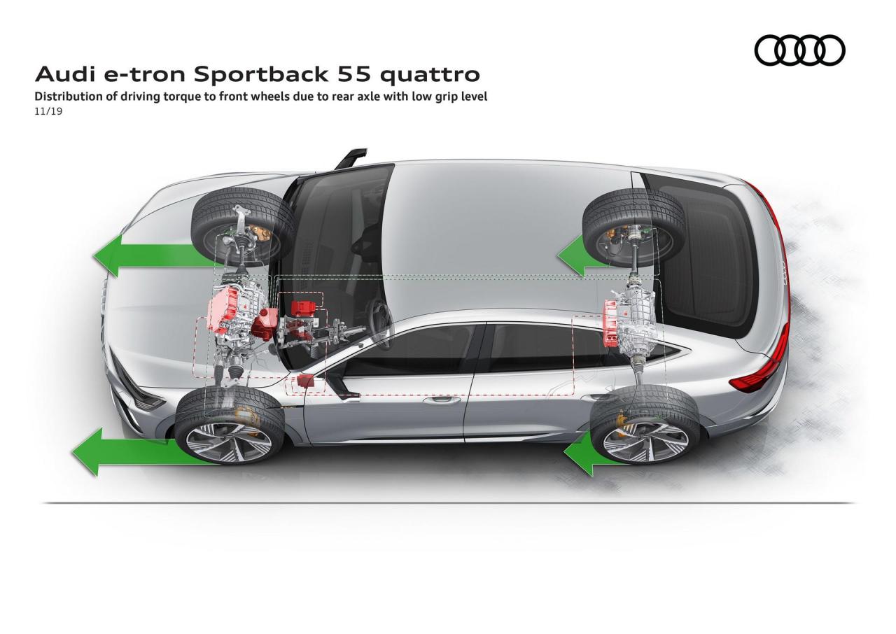 Audi-E-Tron-Sportback-190.thumb.jpg.9c658af7c25af79e4fead5a122f6afad.jpg