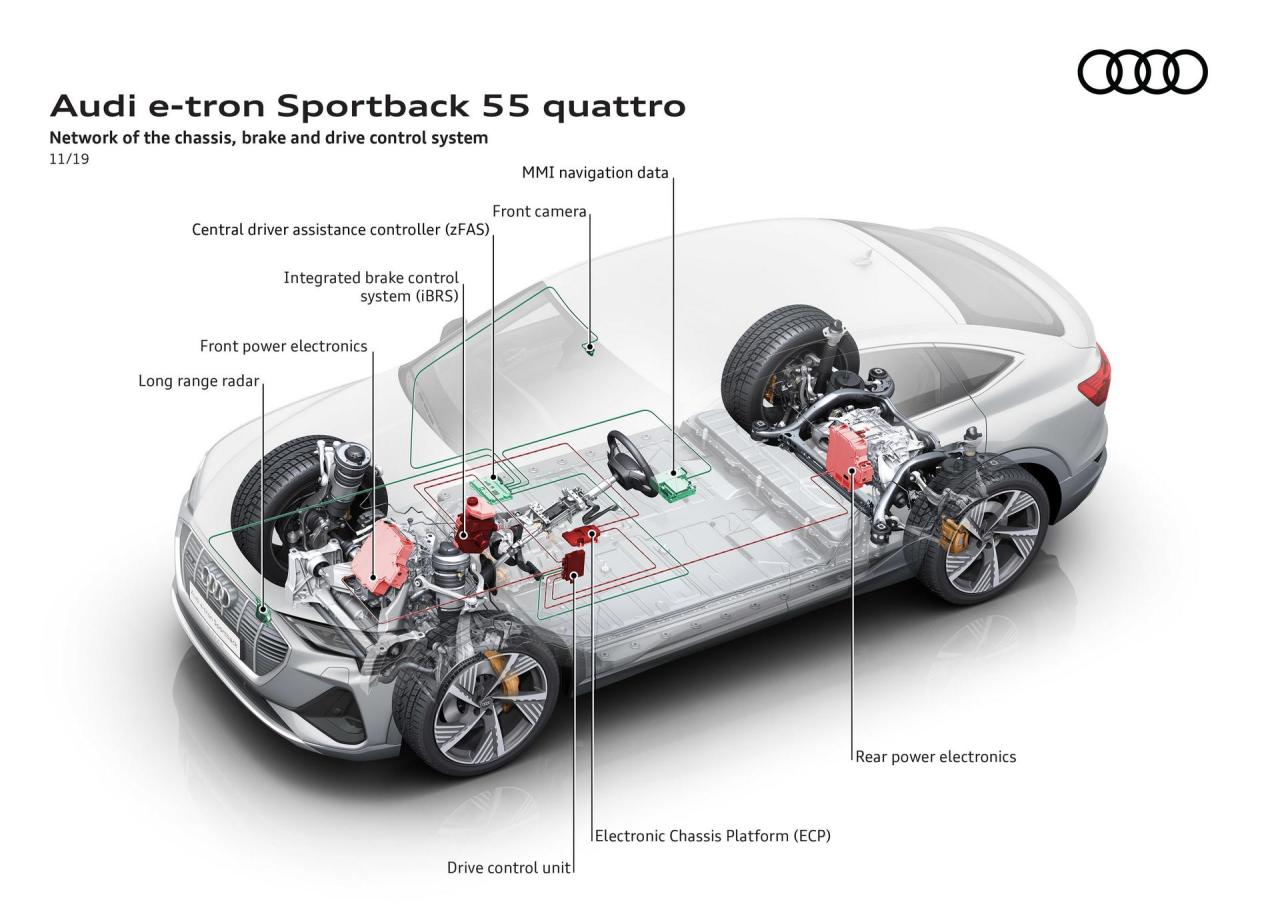 Audi-E-Tron-Sportback-191.thumb.jpg.02931a760bea57d44ca35974245db559.jpg