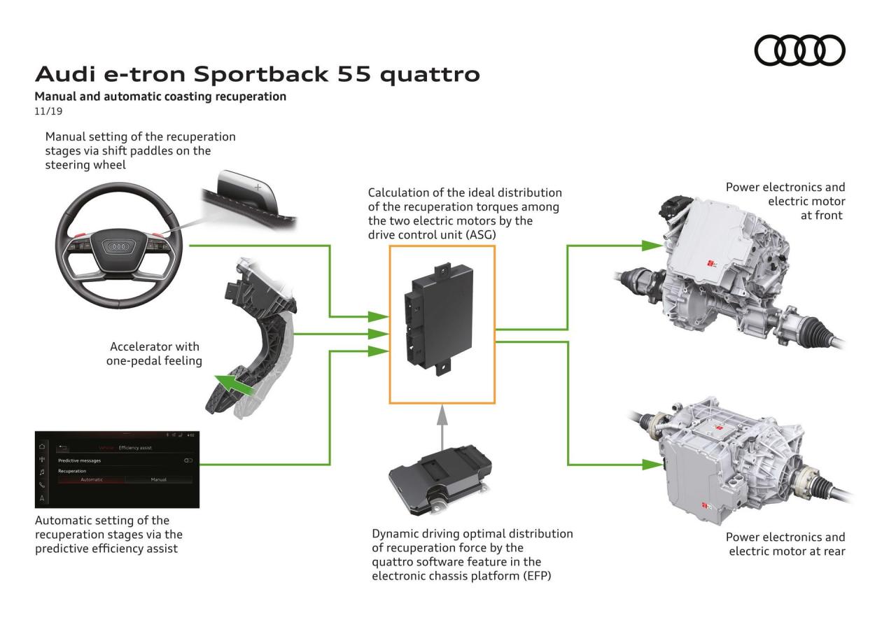 Audi-E-Tron-Sportback-192.thumb.jpg.e465c7047b8acb17516b942bf58c9cbb.jpg