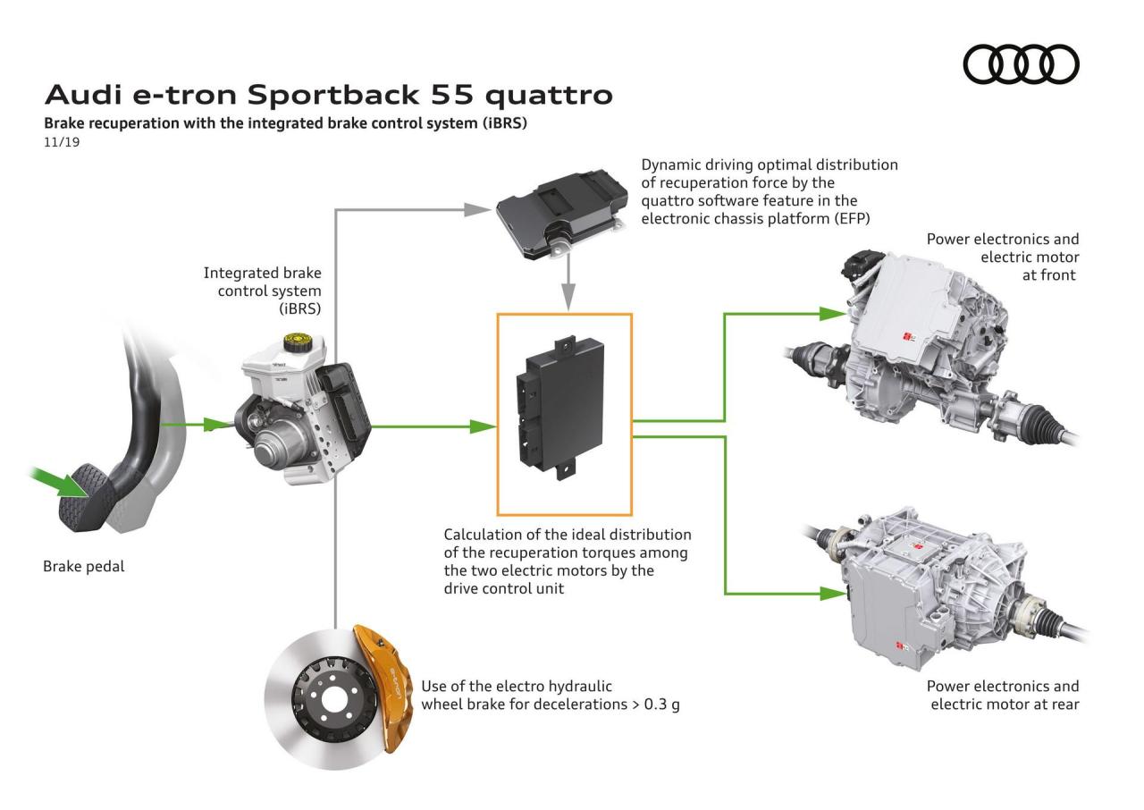 Audi-E-Tron-Sportback-193.thumb.jpg.4c695f3678049e7483c3496a2077b0a3.jpg