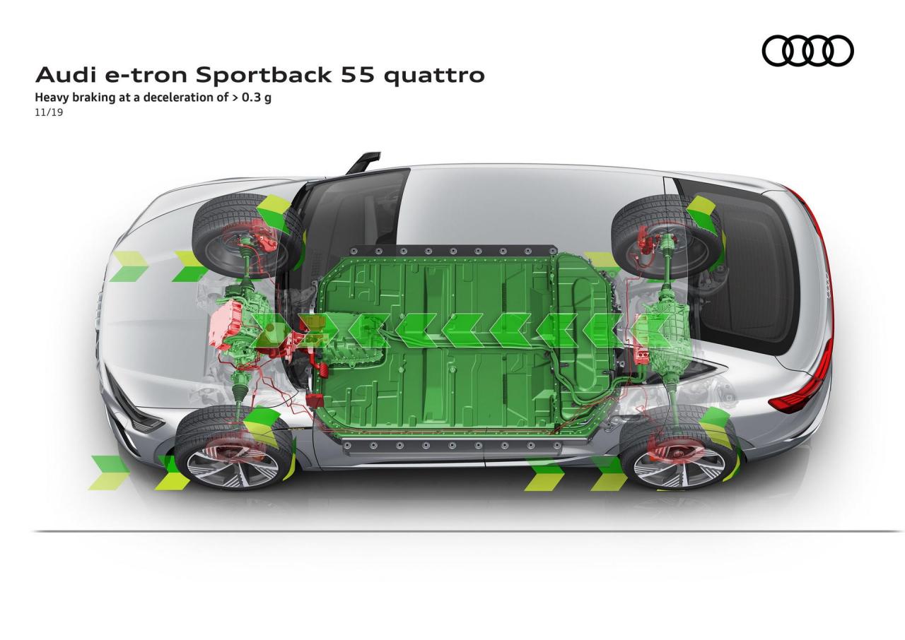 Audi-E-Tron-Sportback-194.thumb.jpg.fd877c98c474c9db8ffffdc7124b0bf7.jpg