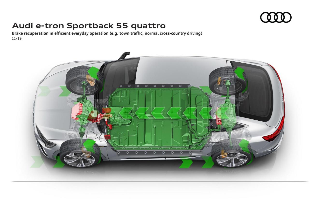 Audi-E-Tron-Sportback-195.thumb.jpg.650297c0449115d4e834f74277c77129.jpg