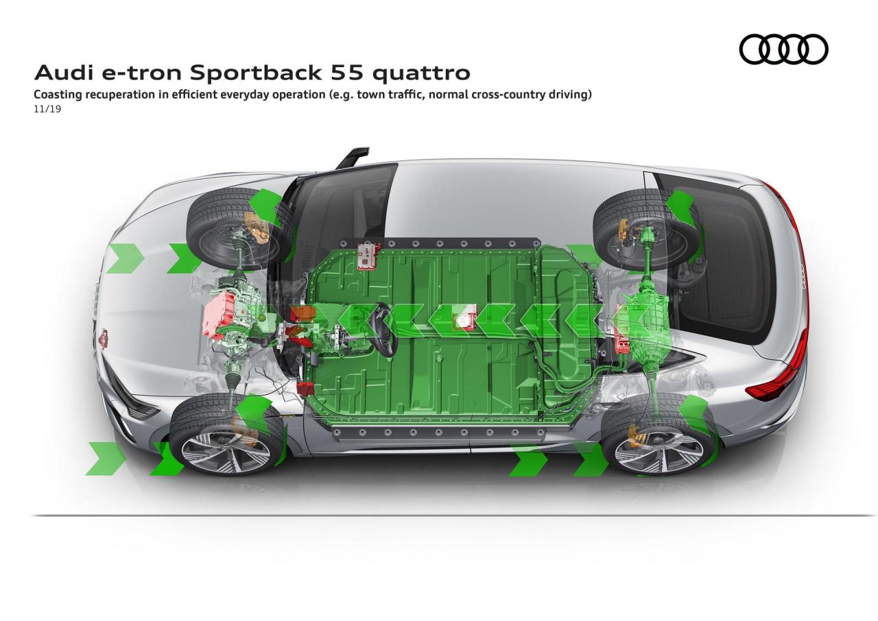 Audi-E-Tron-Sportback-197.thumb.jpg.c7cf566fe07d1bf6a7a07e6621571dff.jpg