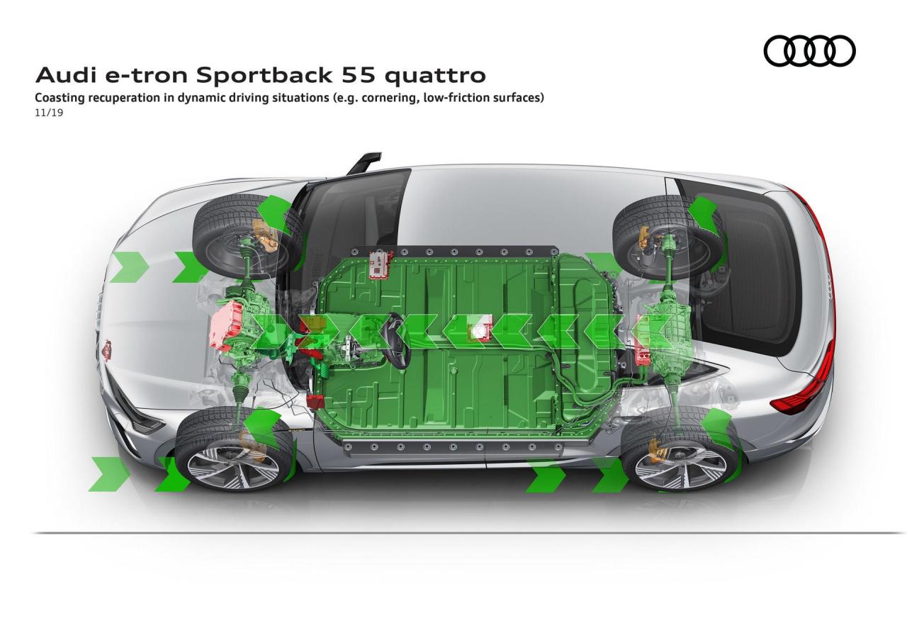 Audi-E-Tron-Sportback-198.thumb.jpg.e30bc825655934f4b3b2224342029578.jpg