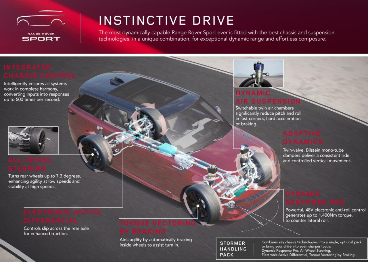 RRS_23MY_03_INSTINCTIVE_DRIVE_100522.jpg