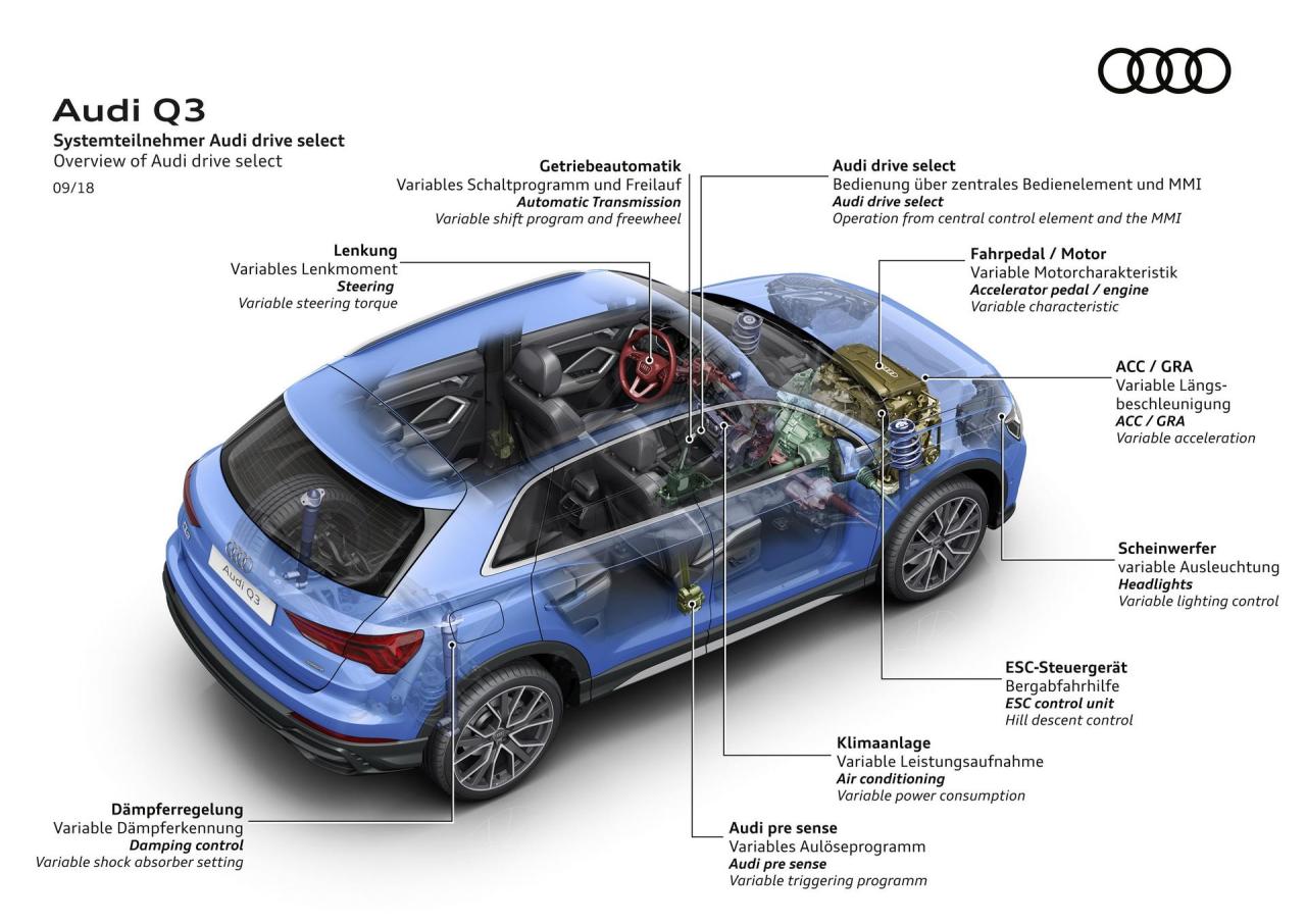 a6a9ca9d-2019-audi-q3-71.jpg