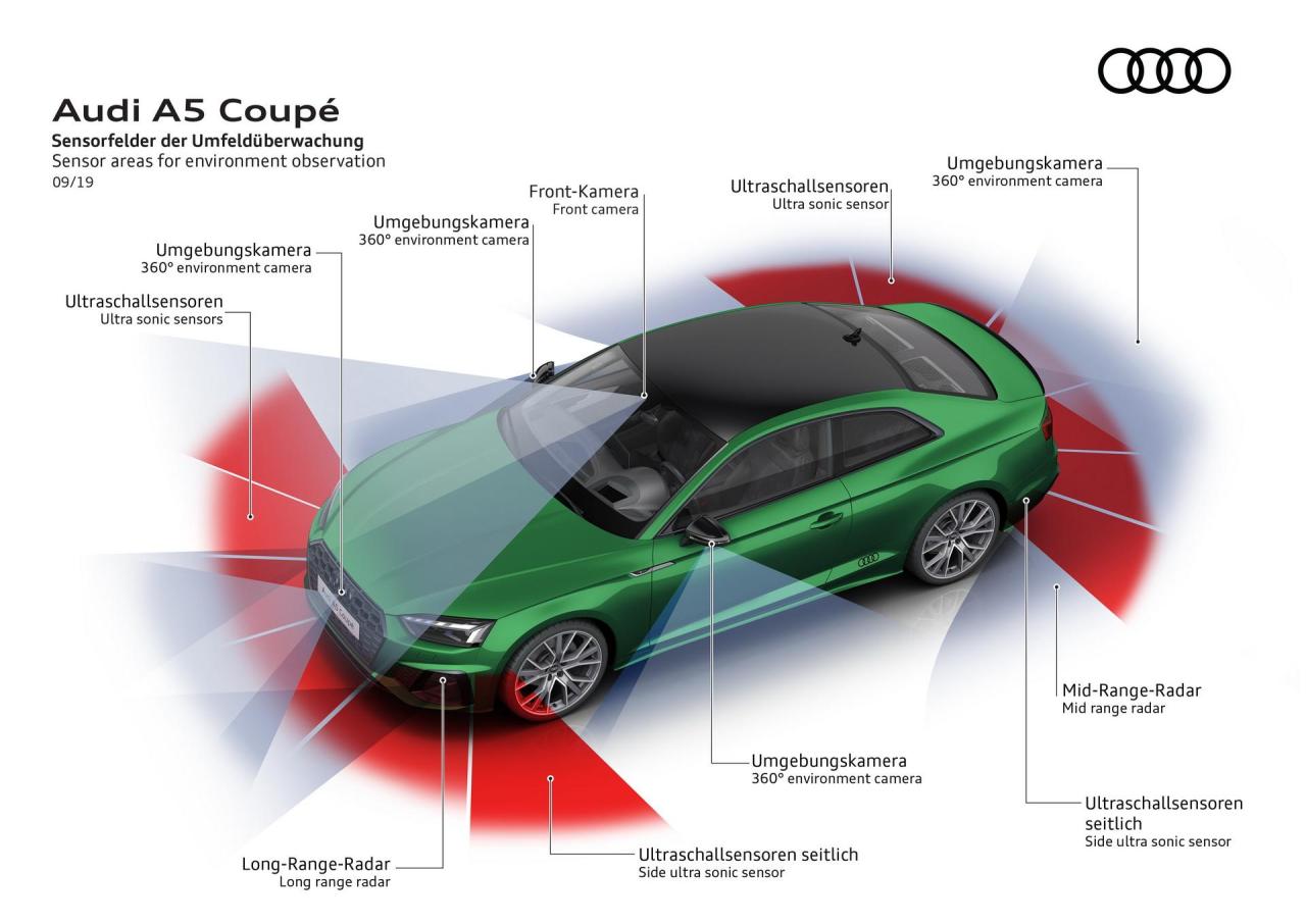 b82f65d2-2020-audi-a5-s5-facelift-128.thumb.jpg.ec9d1f6a4e61e3e64c49faf86b9749ce.jpg