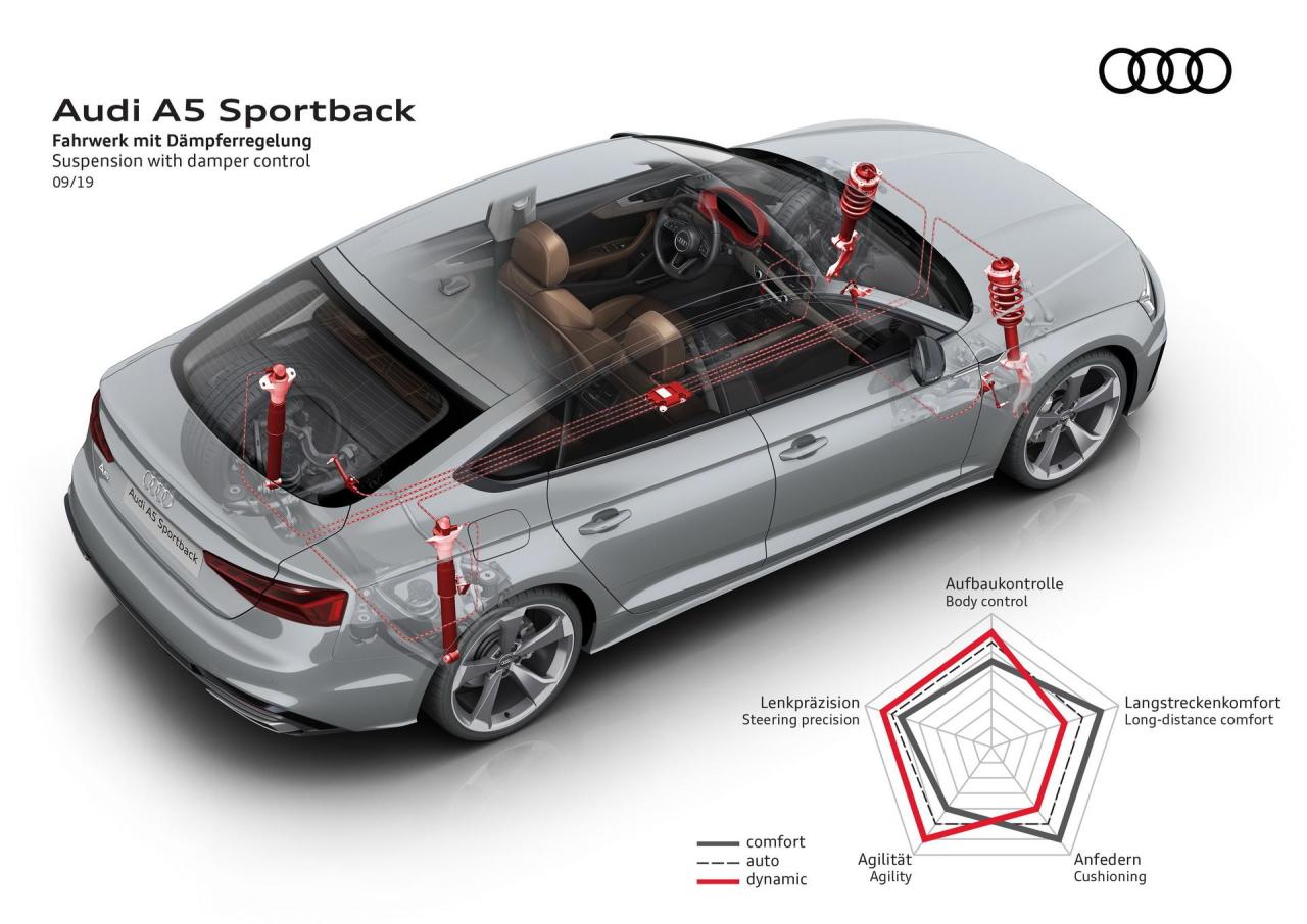 bbc90937-2020-audi-a5-s5-facelift-122.thumb.jpg.dedf29e736a16fbc3054ae0fa635a16c.jpg
