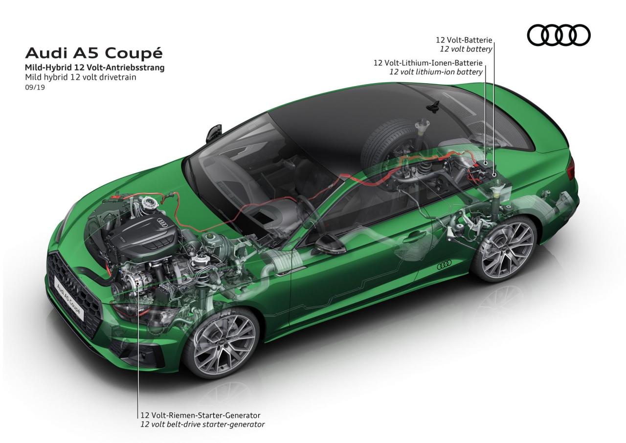 bc1c5e57-2020-audi-a5-s5-facelift-131.thumb.jpg.63e369295563669d4cebfb472bc67974.jpg