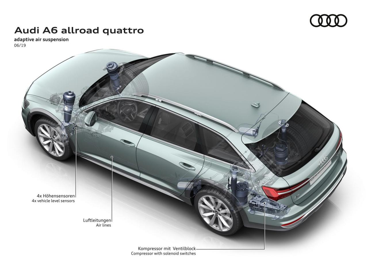 cb7f61bb-2020-audi-a6-allroad-24.thumb.jpg.c9e930757bf3eccf37e871561225f4cf.jpg