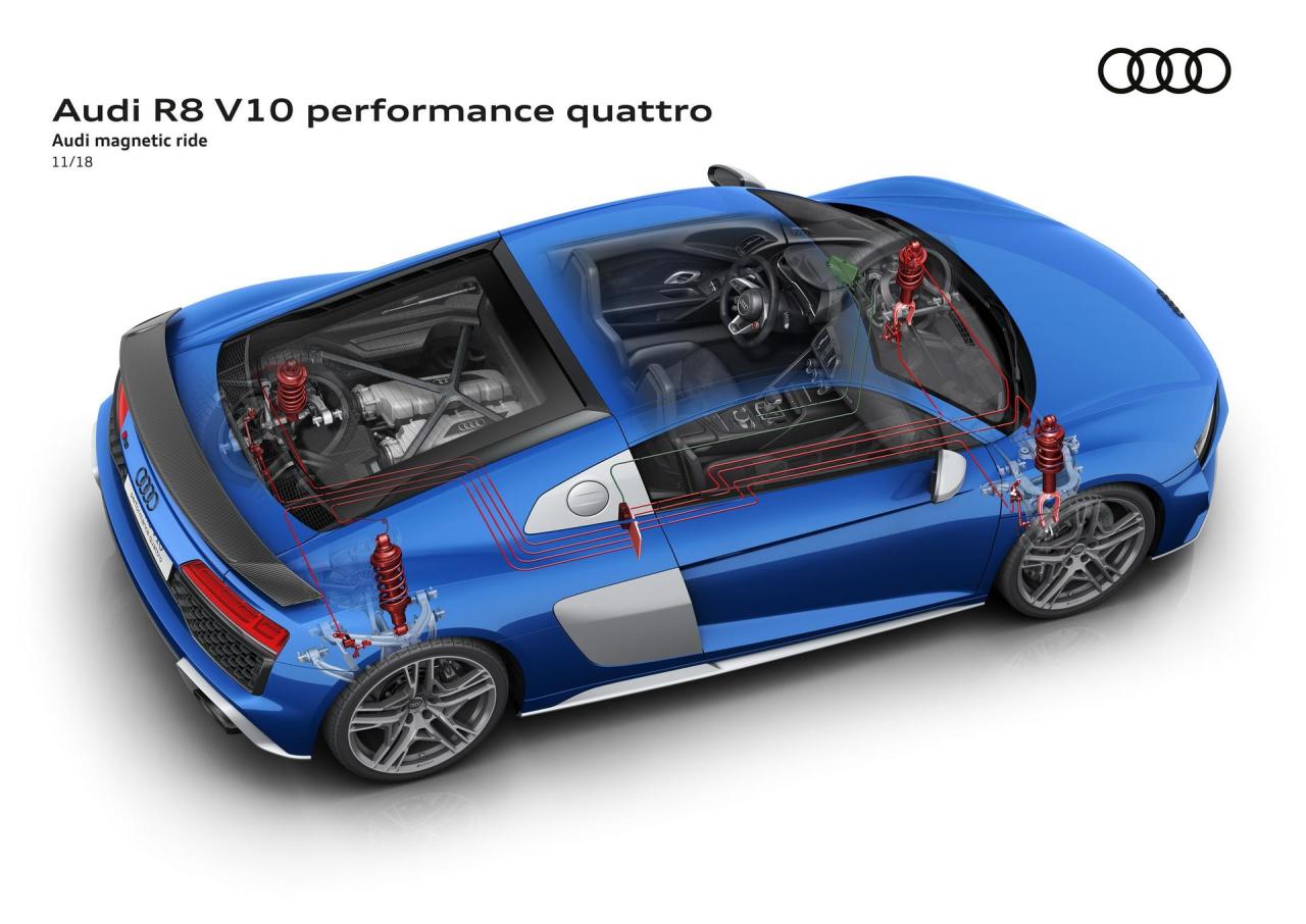 dab2d61a-2019-audi-r8-range-mega-gallery-116.thumb.jpg.d7de2d6c761fde749c94be32616674f7.jpg