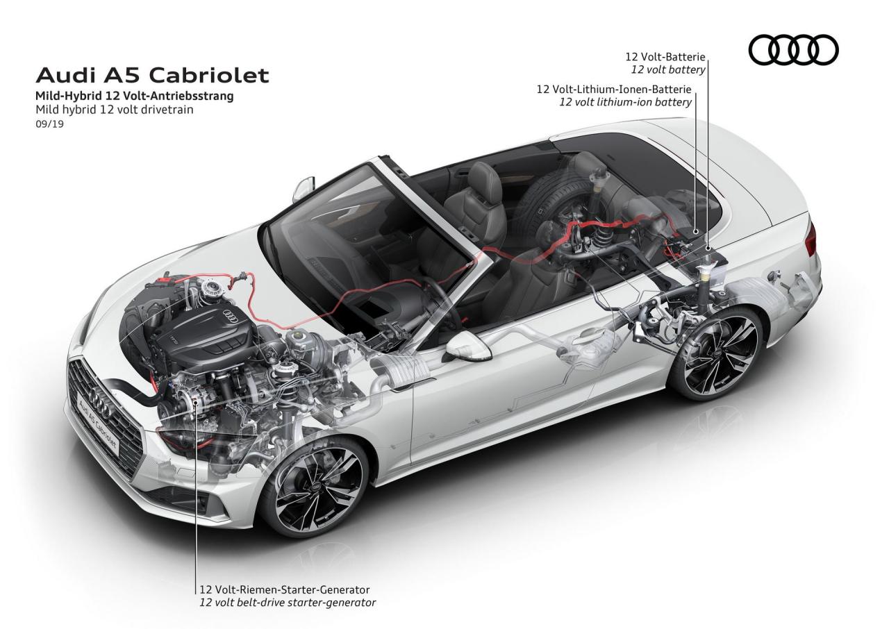 ed47d746-2020-audi-a5-s5-facelift-149.thumb.jpg.6d0aa932c9f84c965c9128f607211540.jpg