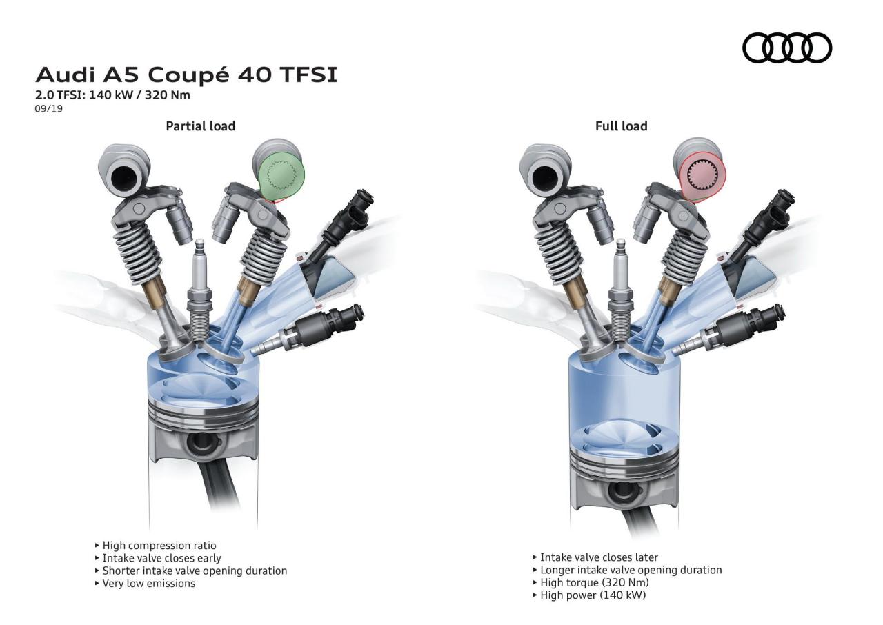 ef159fee-2020-audi-a5-s5-facelift-142.thumb.jpg.9533718e760666c8fd749e7d2864ecf6.jpg