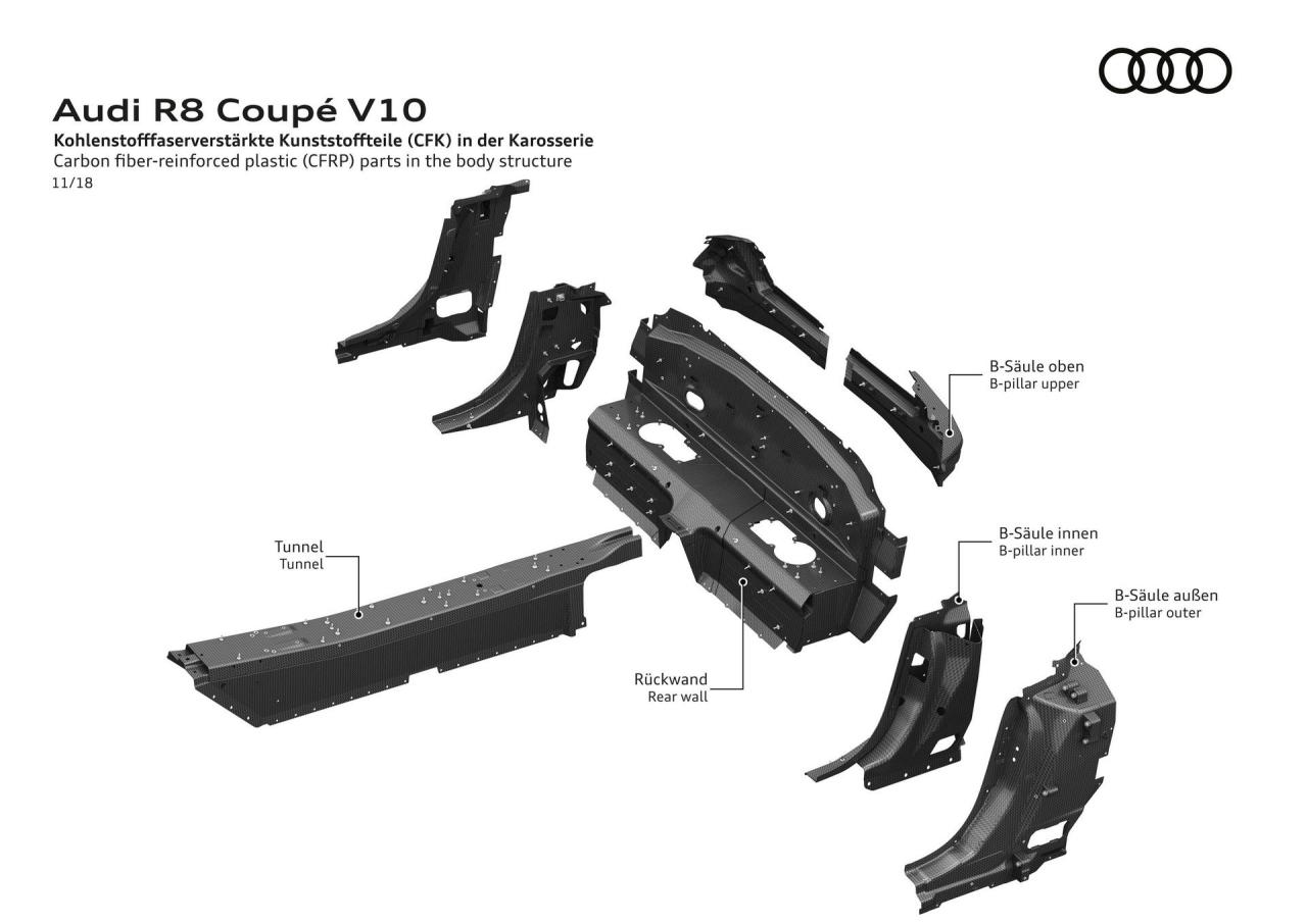 f1e4747d-2019-audi-r8-range-mega-gallery-105.thumb.jpg.cec315ef85751680ecb7abde6fc91463.jpg