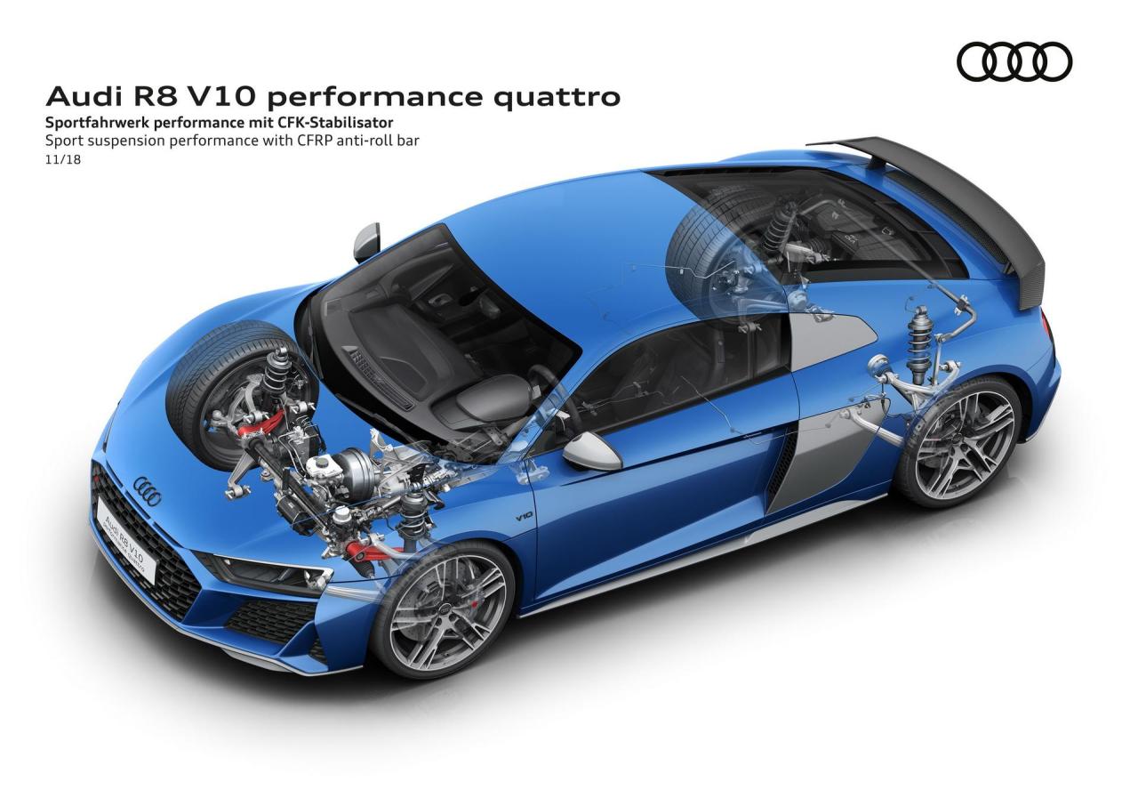 f2315d3b-2019-audi-r8-range-mega-gallery-115.thumb.jpg.81017dc4a11707d016ee37a94c69c0de.jpg