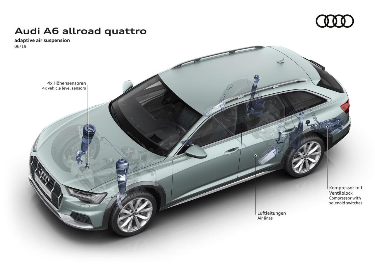 f580d2cf-2020-audi-a6-allroad-23.thumb.jpg.7f0d57045332ffb174c33c5090f58d36.jpg