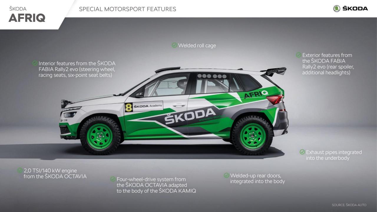 skoda_afriq_motorsport_features-1920x1080.thumb.jpg.768cceef0923dacc26dd98752cf3c266.jpg
