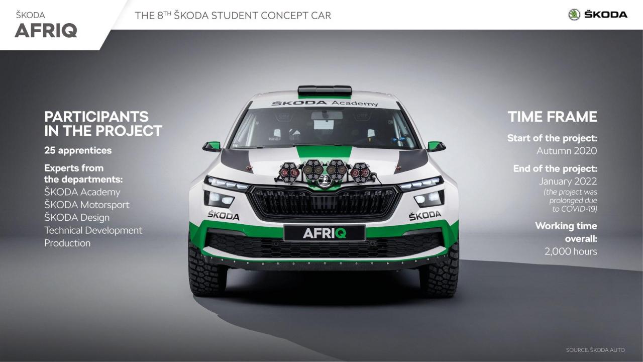 skoda_afriq_student_concept_car-1920x1080.thumb.jpg.245b4372ff51ca392ac34ad0619fa1a9.jpg