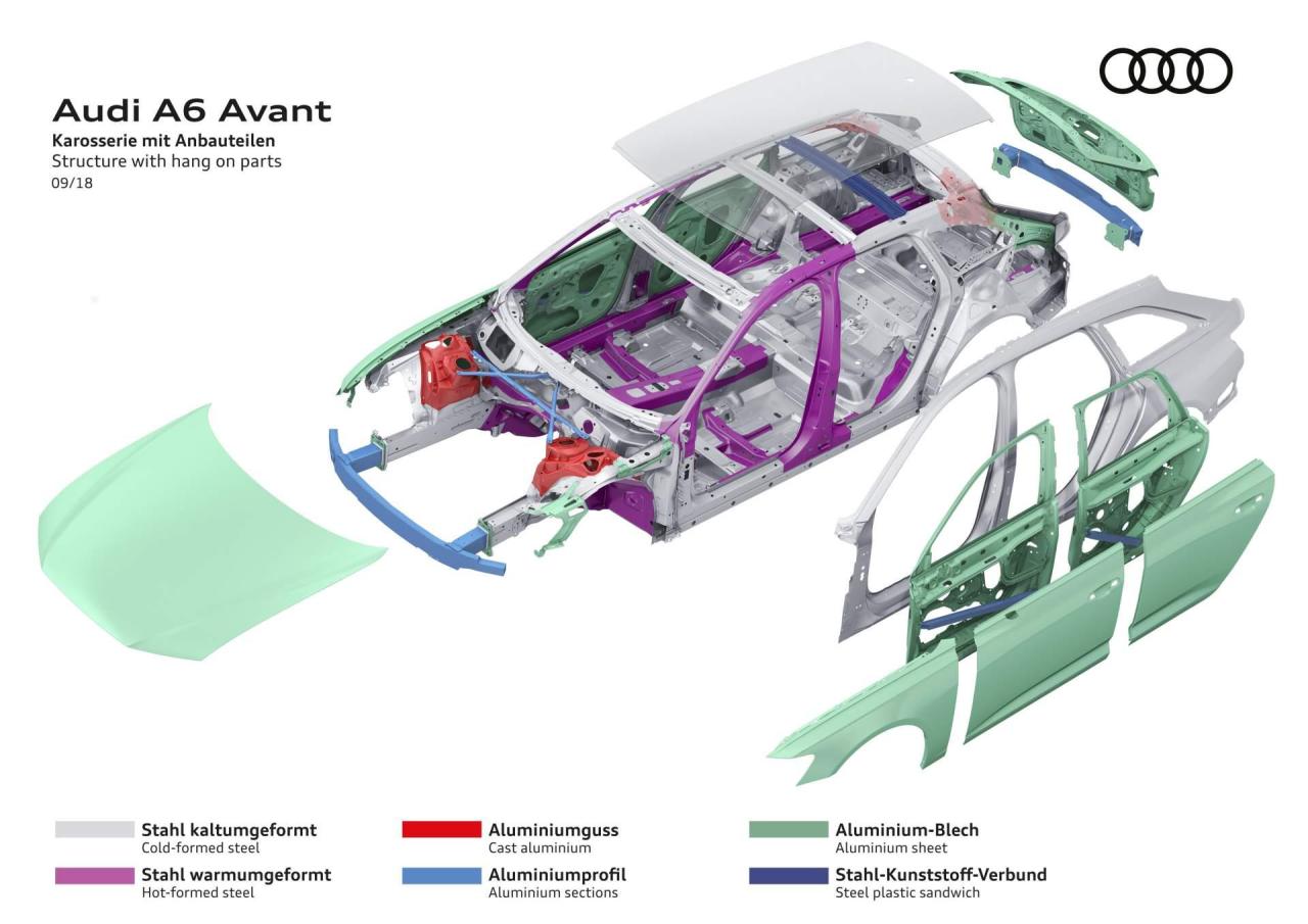 9df2dad7-2019-audi-a6-avant-50.thumb.jpg.c89b0b944e80d708f100fcf6ab1ff26e.jpg