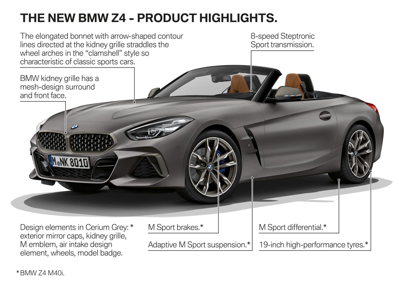 P90321127_highRes_the-new-bmw-z4-produ.thumb.jpg.bdcdab3b57aa1c7dde874e55efa72e90.jpg