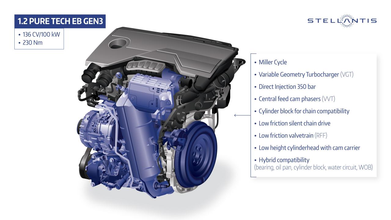 graphicstellantisenginefeatures-62bc431b2769d_62bc49dd3ede0.thumb.jpeg.0556673d1f33314bf88f40477f460cfa.jpeg