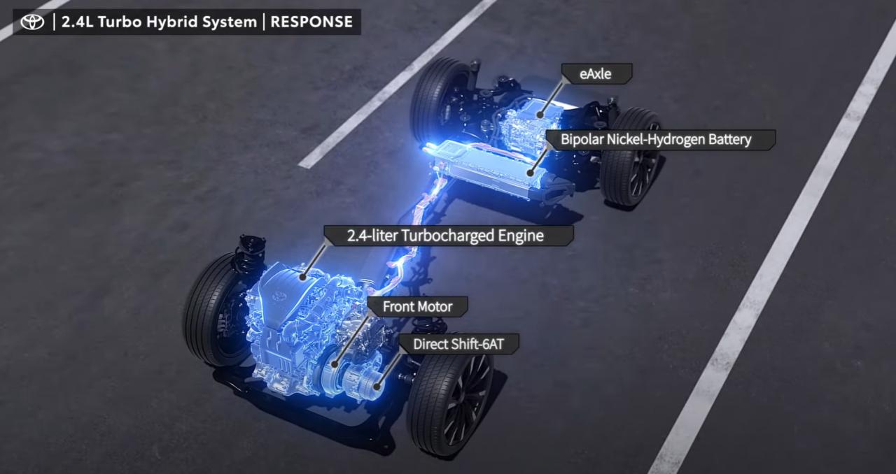 Toyota 2.4 Hybrid Turbo (45 - powertrain .jpg