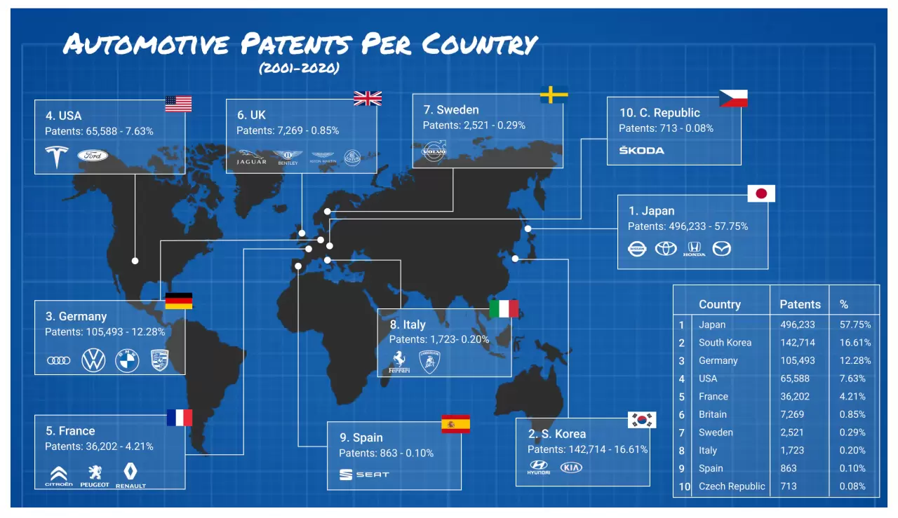 d54542c4-45a9-487d-8597-e7b2fc77ea97_Auto+Patents+Per+Country+Lease+Fetcher.webp