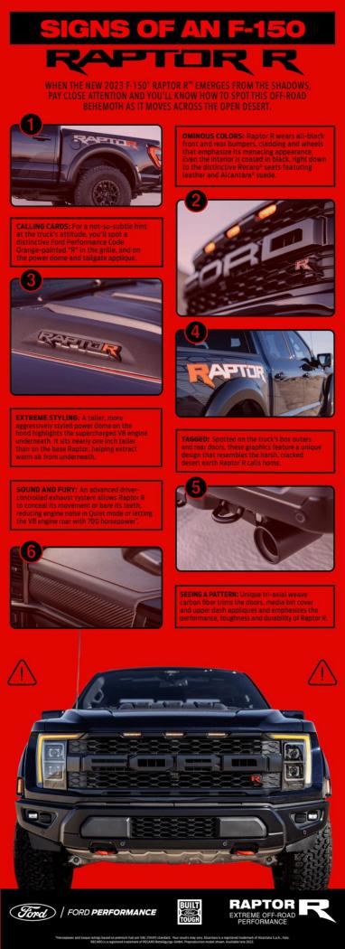 2023-Ford-F-150-Raptor-R-Design-Graphic-scaled.thumb.jpg.d06931f622b61111aca8cde8ff3bd68f.jpg