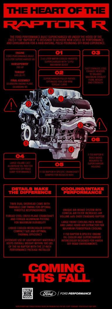 2023-Ford-F-150-Raptor-R-Engine-Grpahic-scaled.thumb.jpg.90993f41d4786c11fbe20655e5e13e95.jpg