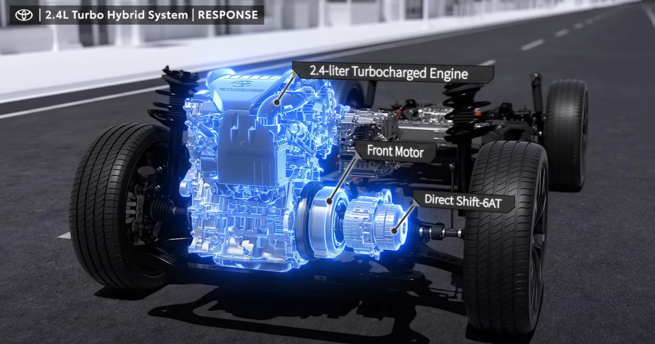 Toyota 2.4 Hybrid Turbo (4) - disposizione powertrain anteriore.jpg