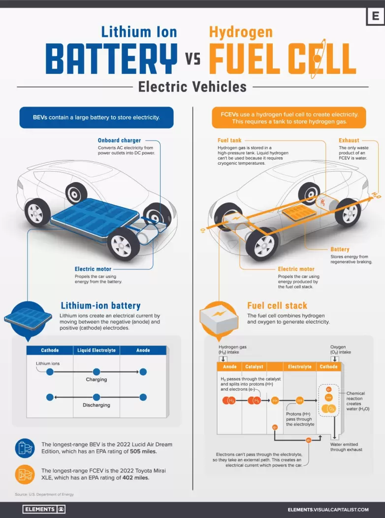 Hydrogen-vs-EV_Infographic.thumb.jpg.489d1e1aefbc33cd511ec9dc34452c76.jpg