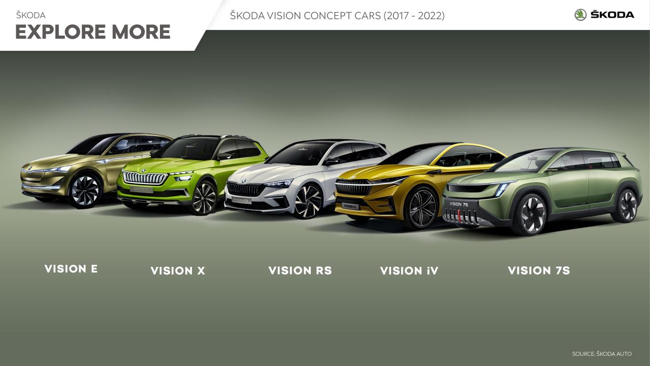 skoda_explore_more_concept_cars.thumb.jpg.990cb23e248466cd8e70546b2a0b978c.jpg