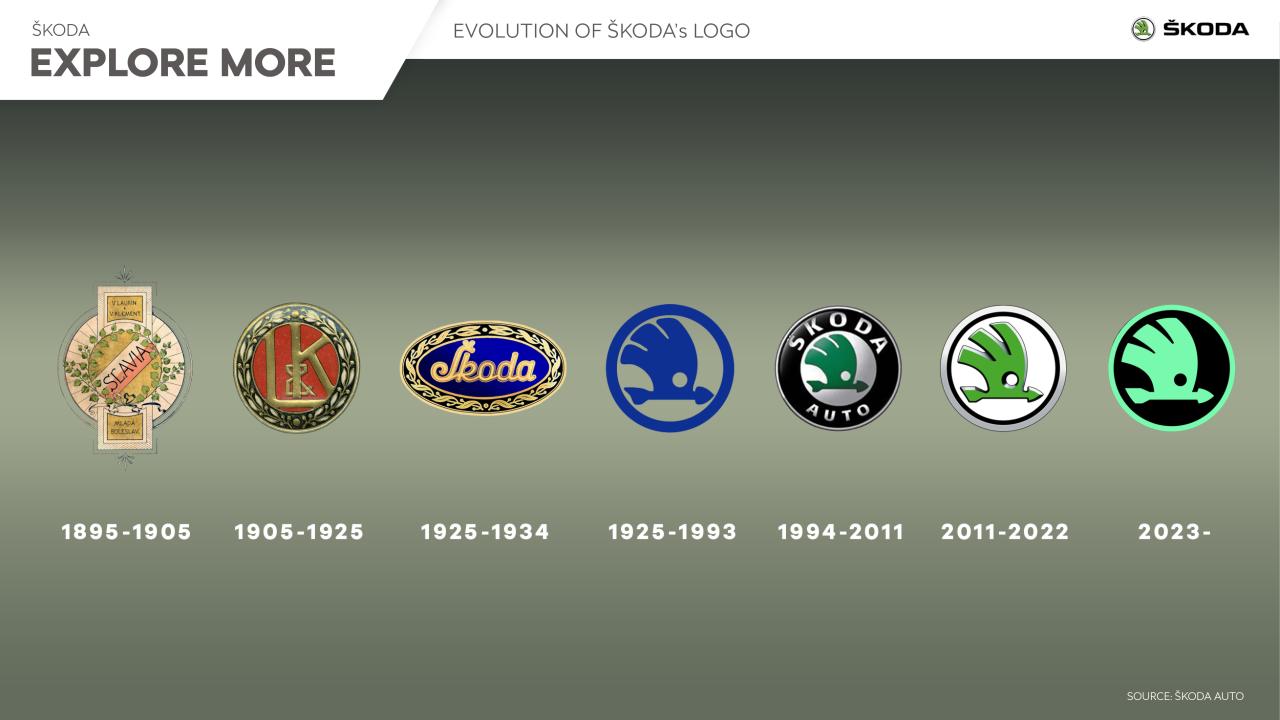 skoda_explore_more_evolution_logo.thumb.jpg.c3443ec9381eb88e56d32d96e5a59805.jpg