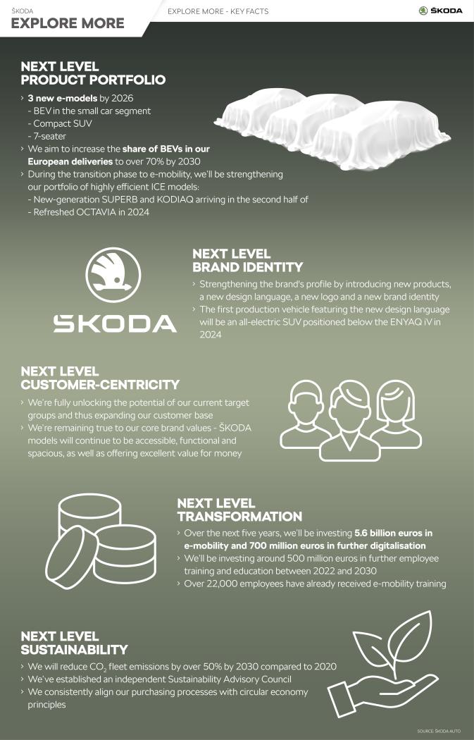 skoda_explore_more_key_facts.thumb.jpg.33c30b716938811c98059ed5fbf0399b.jpg