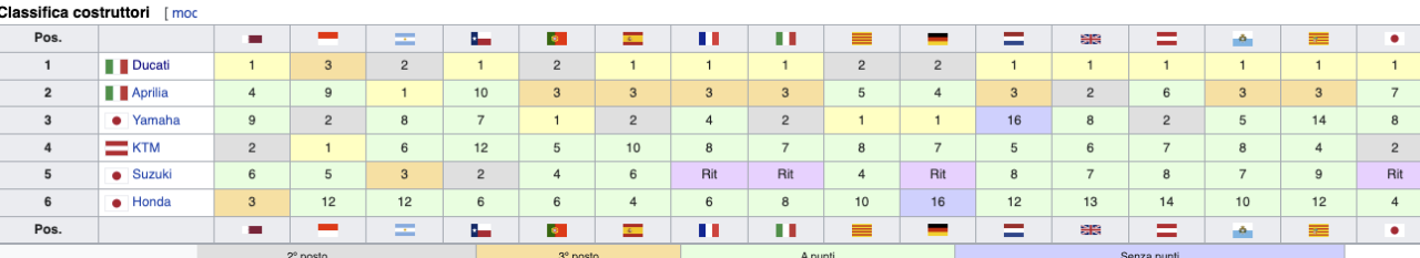 1474272698_Schermata2022-10-01alle17_42_01.thumb.png.6121350032cc41fafa422bebbc216b79.png