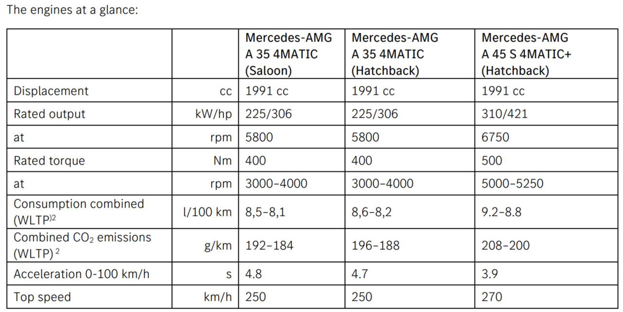 Mercedes-A-Class-3.jpg
