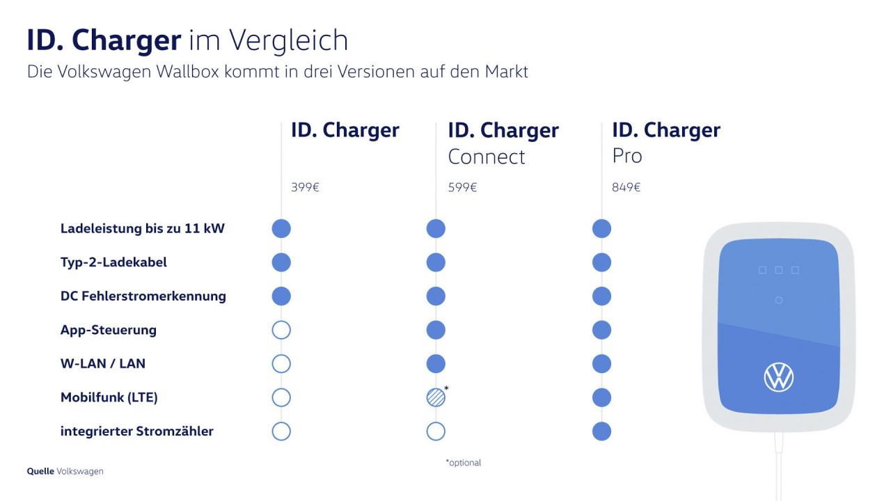 vw-wallbox-id-charger-6.thumb.jpg.25b8e94578b11fe5195d3c3d0154ed59.jpg