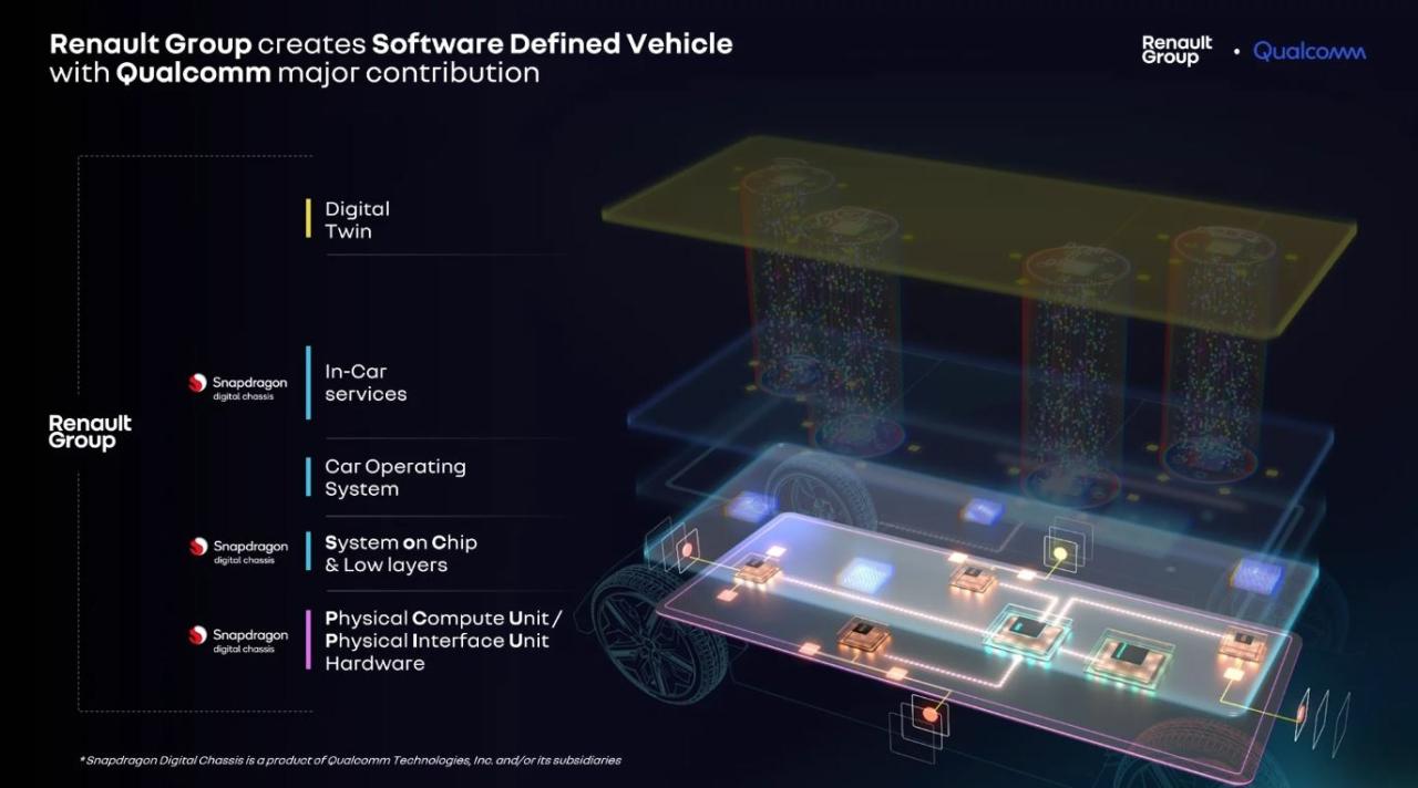 Gruppo_Renault_e_Qualcomm.thumb.jpg.d0ae979d5ab3ec3e2b2e93324c5e00bd.jpg