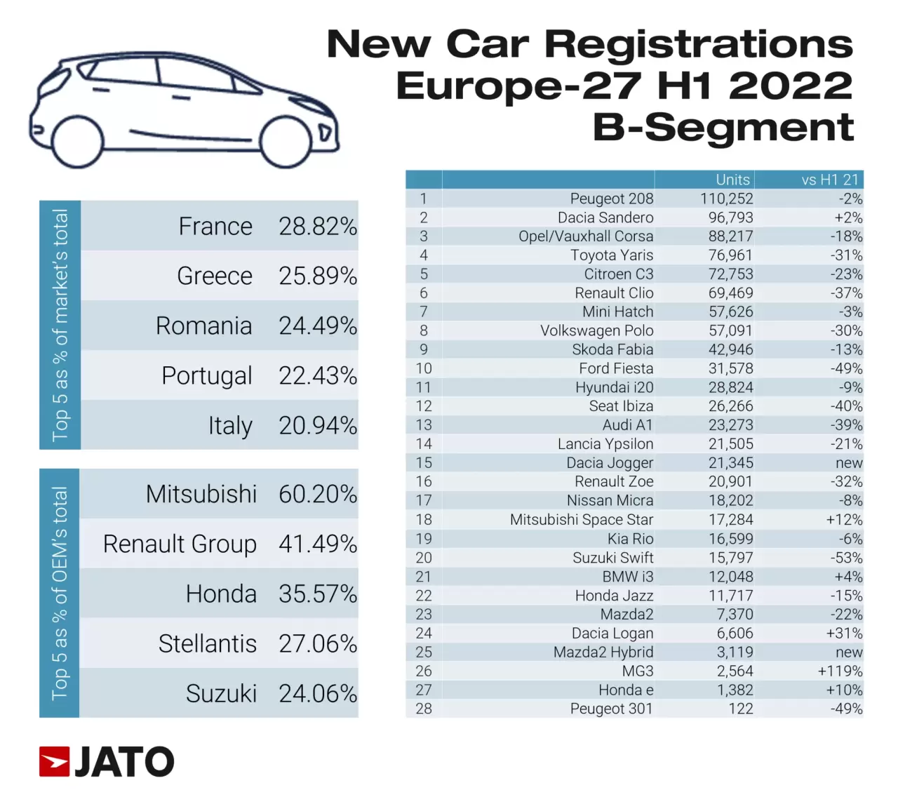 Subcompact-sales-in-Europe-2048x1817.webp