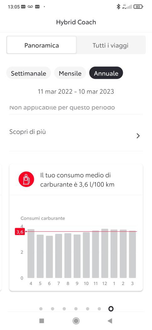 Screenshot_2023-03-10-13-05-03-748_app.mytoyota.toyota.com.mytoyota.jpg