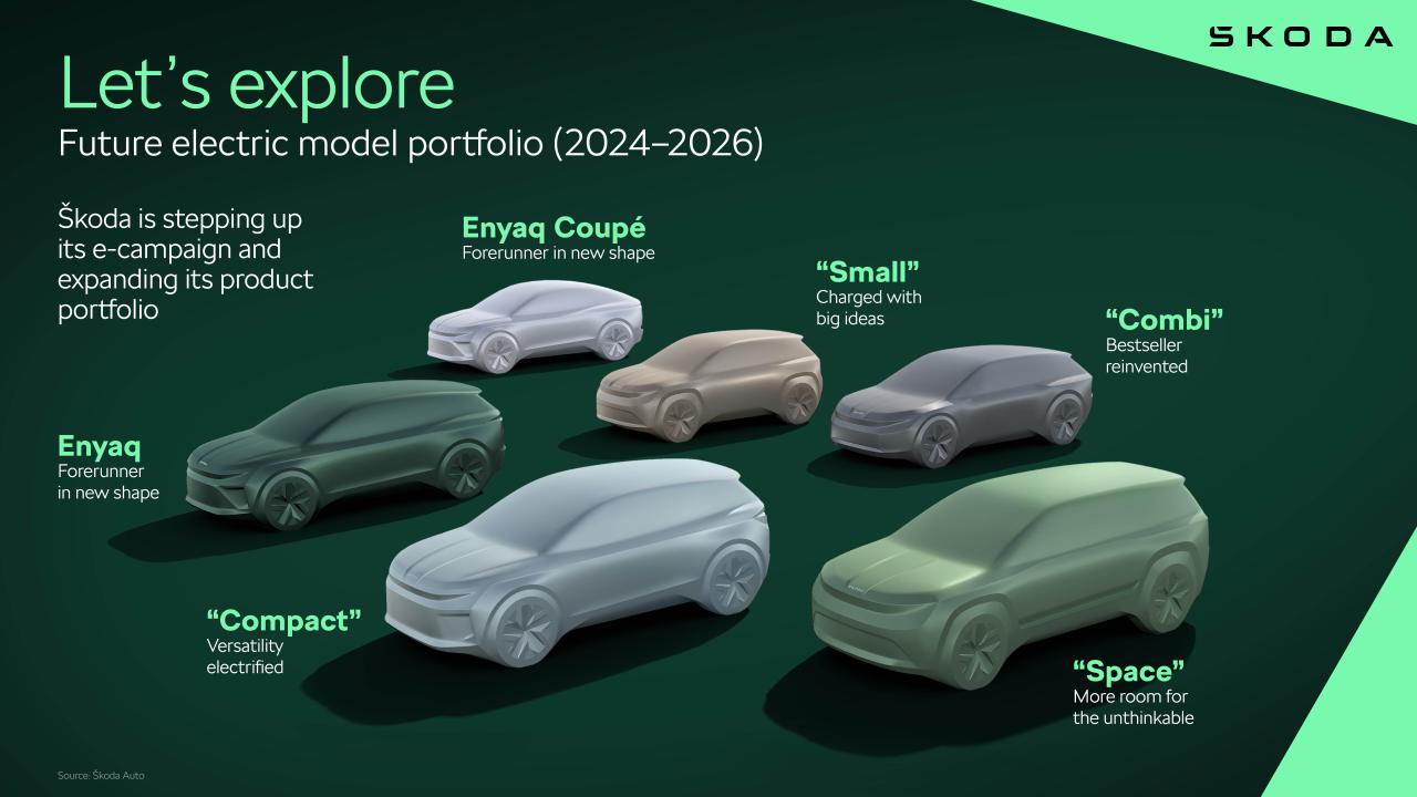 lets_explore_future_electric_portfolio_e8c5fc26.jpg