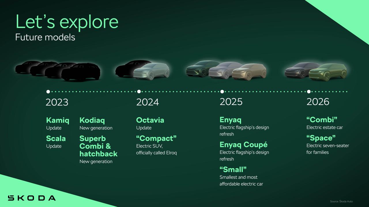 lets_explore_future_models_timeline_b23a9e07.thumb.jpg.d5806dbecc3024c0c0c5cc2d8c29aaba.jpg