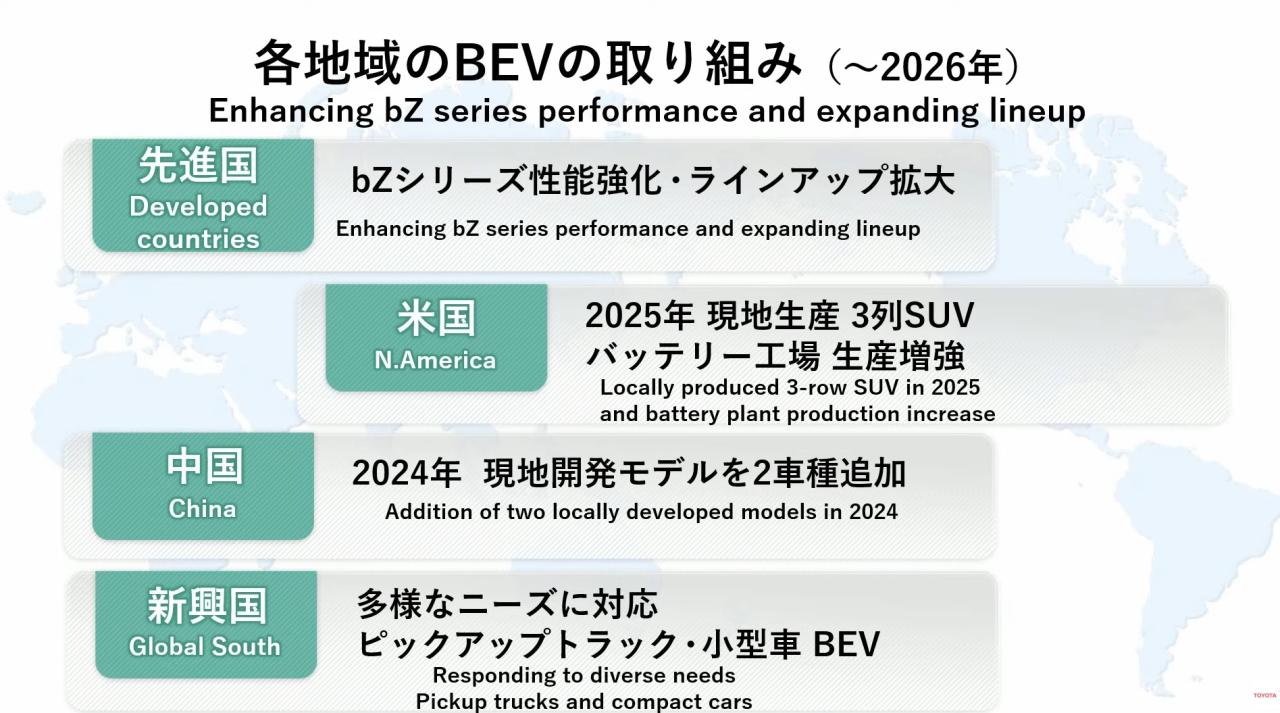 toyota-product-roadmap.jpg