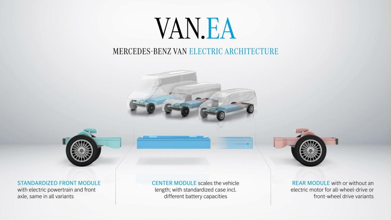 Mercedes-VAN.EA-Modular-Electric-Platform-For-Vans-4.thumb.jpg.723d5e736d0a4aee7d3e3313391d616b.jpg